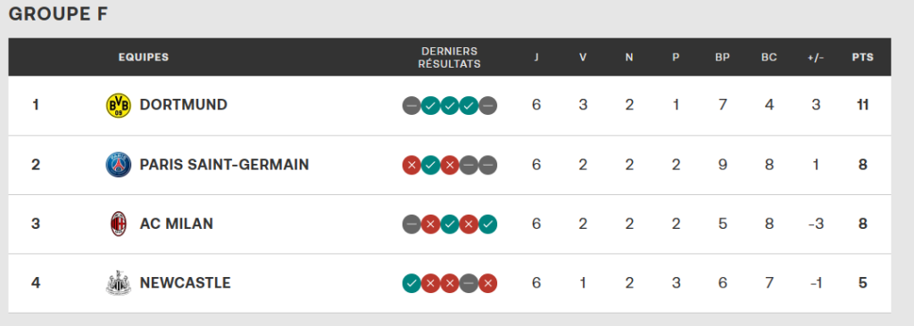 classement